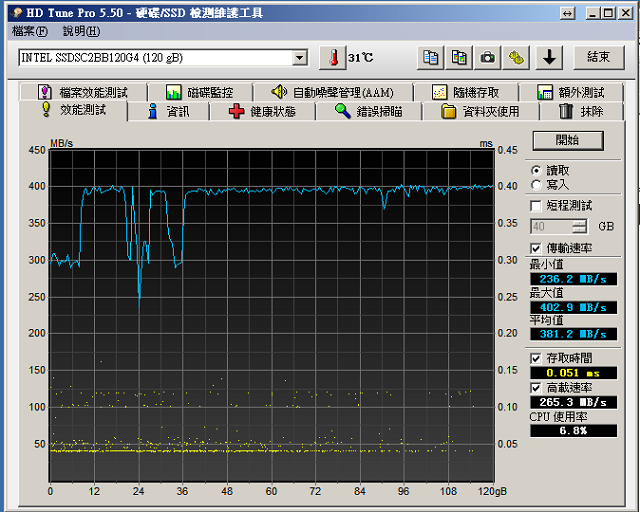 System Disk-4