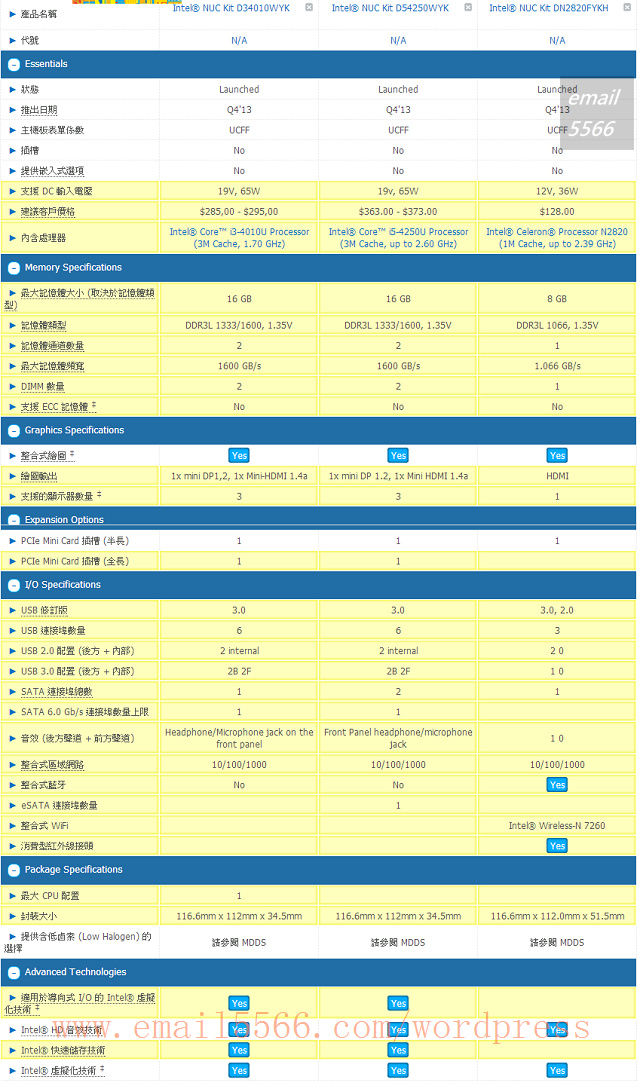 D54250.D34010.DN2820