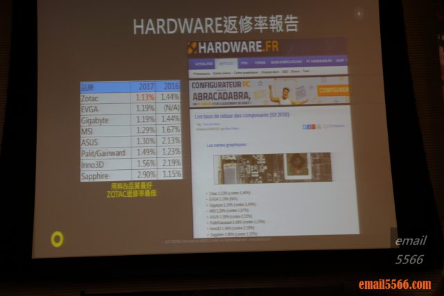 hardware x570主機板 2019 XF 台中網聚-電腦夏日祭 IMG 0565 640x427 zotac gtx 1650 super ZOTAC 1650S 開箱-平民入門卡 IMG 0565 640x427