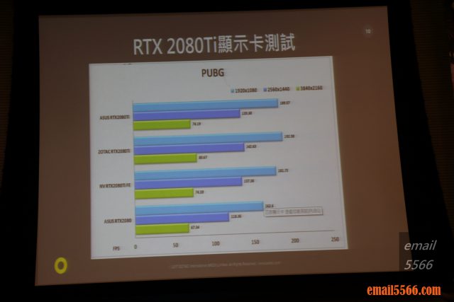 ZOTAC 索泰-性能測試