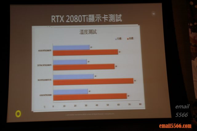 ZOTAC 索泰-溫度測試