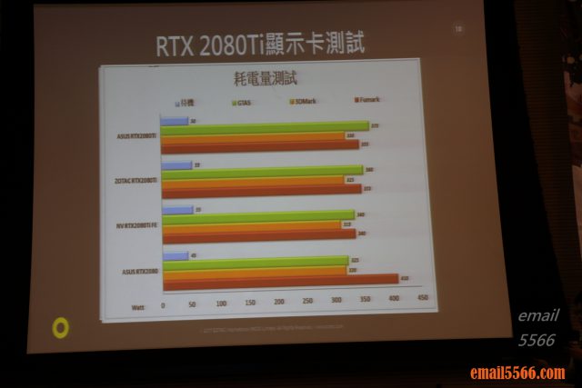 ZOTAC 索泰-耗電量測試