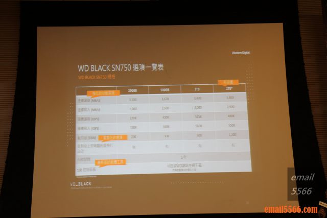 WD Black SN750 NVMe SSD 容量