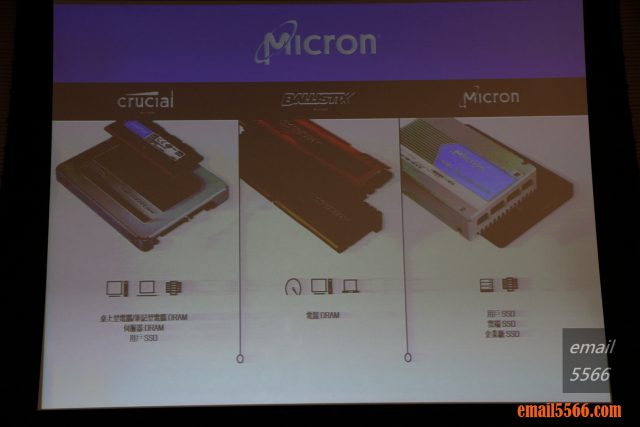 Micron product line