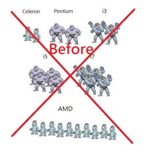 AMD嘲諷圖