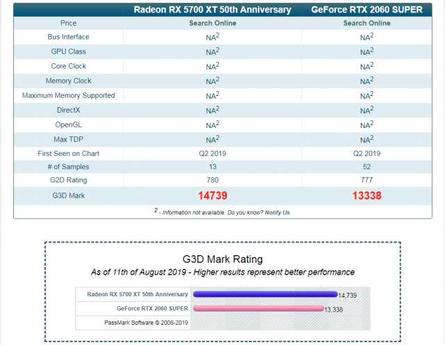 AMD RX 5700XT VS RTX 2060 SUPER