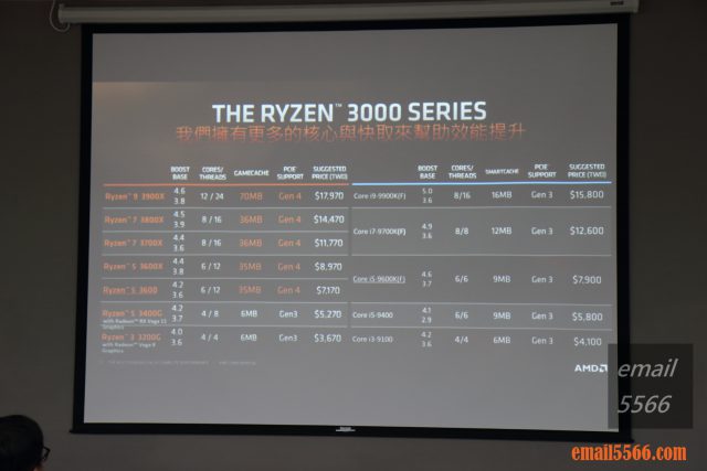 AMD3代 INTEL9代 價格核心比較表