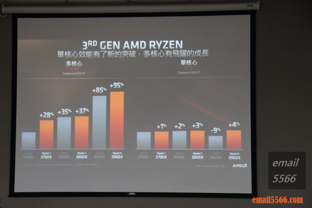 AMD3代 INTEL9代 單核多核運算比較