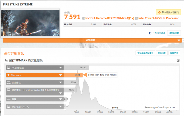 GIGABYTE AERO 15 X9 AI智慧筆電-3DMark Fire Strike Extreme 測試