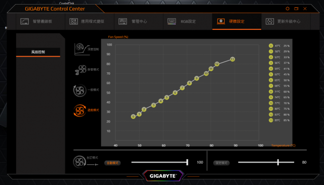 GIGABYTE AERO 15 X9 AI智慧筆電-散熱模式風扇設定