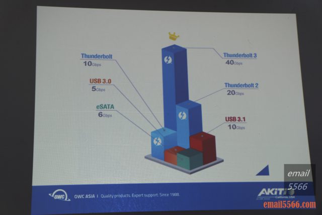 2019 XF 台北網聚-OWC-Thunderbolt 3