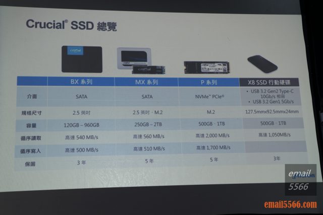 2019 XF 台北網聚-Crucial-SSD產品線