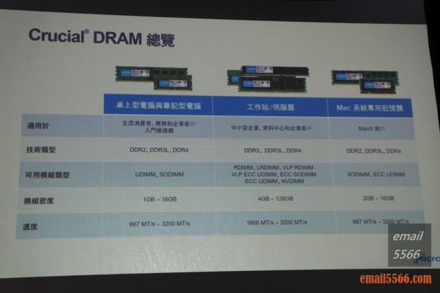 2019 XF 台北網聚-Crucial-RAM產品線