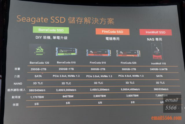 2019 XF 台北網聚-希捷 Seagate SSD-產品線 綠橘 紅