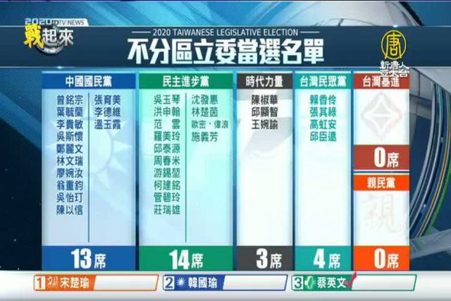 2020不分區立委當選名單