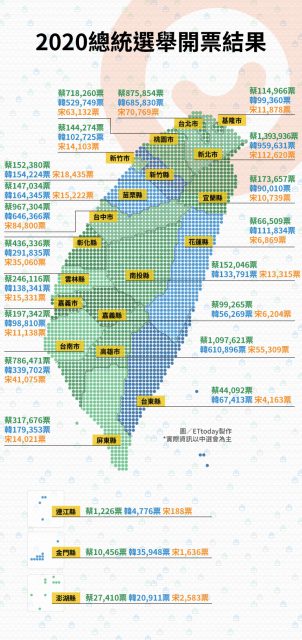 2020總統開票-地區開票數據