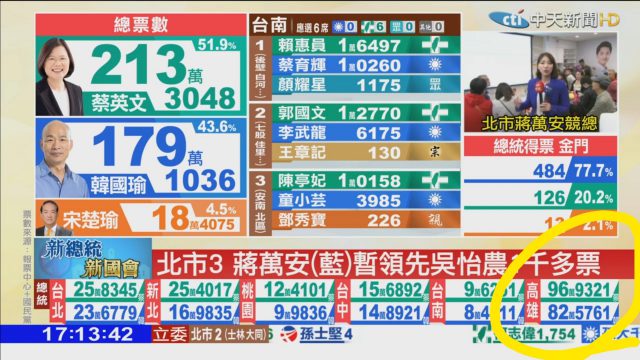 中天造假新聞 2020總統開票-地區開票數據