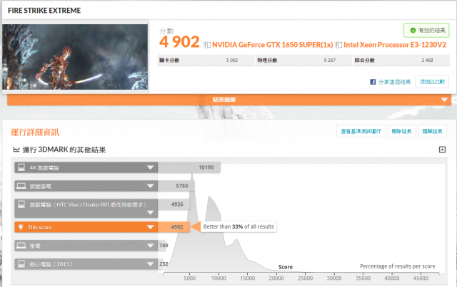 Zotac GTX 1650 Super 開箱-3DMark Fire Strike Extreme