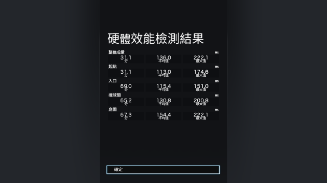 Zotac GTX 1650 Super 開箱-虹彩六號 圍攻行動 效能測試