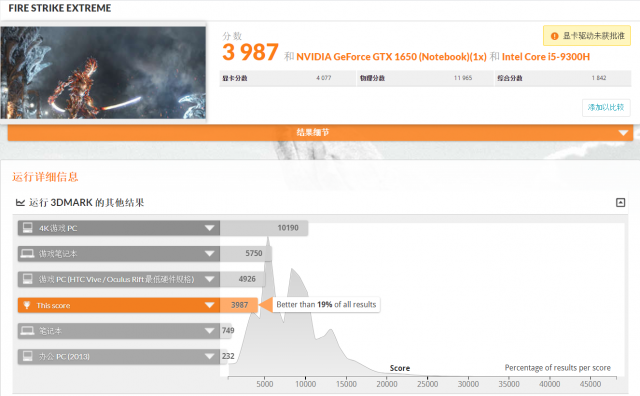 聯想 Legion Y540 電競筆電-GTX 1650+I5H+144Hz 窮人專用機 26888-3DMark Fire Strike Extreme