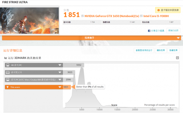 聯想 Legion Y540 電競筆電-GTX 1650+I5H+144Hz 窮人專用機 26888-3DMark Fire Strike Ultra