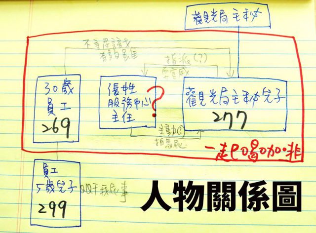 武漢肺炎-觀光局主管返台的兒子 流程圖