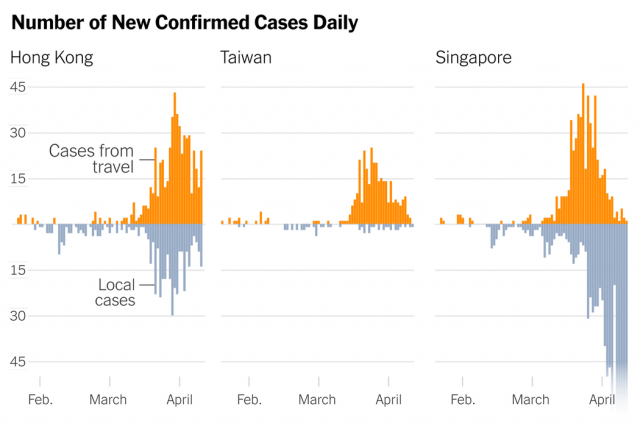 武漢肺炎-香港、台灣及新加坡的案例對比圖