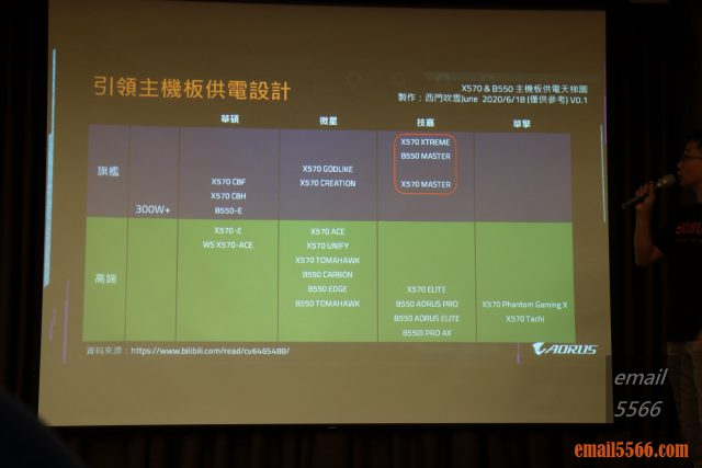 2020 AORUS x AMD 玩家體驗會-AORUS系列 新旗艦級主機板---B550 AORUS MASTER