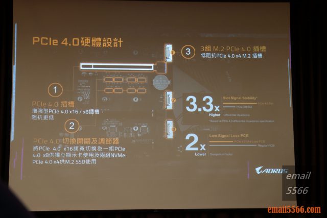 2020 AORUS x AMD 玩家體驗會-PCIe 4.0 硬體設計