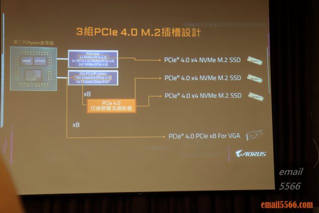 2020 AORUS x AMD 玩家體驗會-使用兩組NVMe PCIe 4.0 x4供M.2 SSD使用