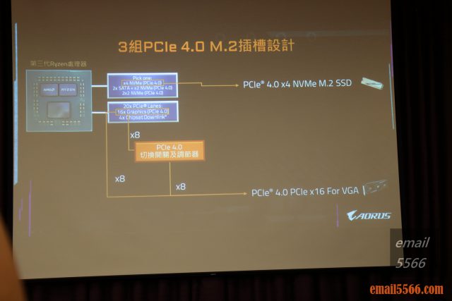 2020 AORUS x AMD 玩家體驗會-將PCIe 4.0 x16頻寬切換為一組PCIe 4.0 x8供獨立顯示卡