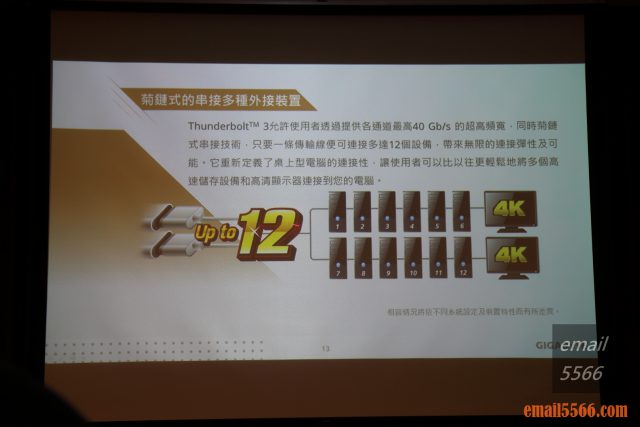 2020 AORUS x AMD 玩家體驗會-菊鏈式的串接多種外接裝置