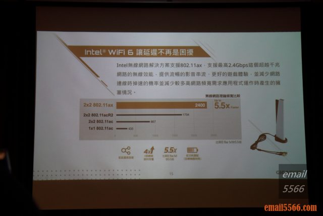 2020 AORUS x AMD 玩家體驗會-Intel® Wi Fi 6 (Gig+) 讓延遲不再是困擾