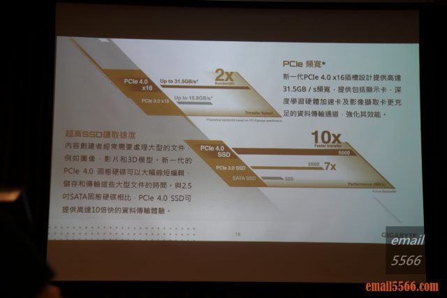 2020 AORUS x AMD 玩家體驗會-PCIe 頻寬+超高SSD讀取速度