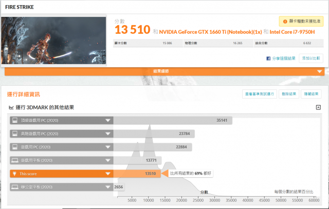 XPG XENIA女武神薩尼亞 電競筆電 1660Ti 開箱-3DMark-Fire-Strike XPG XENIA女武神薩尼亞 電競筆電 1660Ti 開箱-3DMark-Fire-Strike