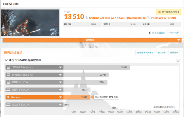 XPG XENIA女武神薩尼亞 電競筆電 1660Ti 開箱-3DMark-Fire-Strike