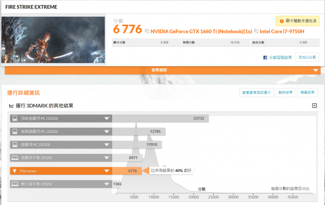 XPG XENIA女武神薩尼亞 電競筆電 1660Ti 開箱-3DMark-Fire-Strike-exstreme XPG XENIA女武神薩尼亞 電競筆電 1660Ti 開箱-3DMark-Fire-Strike-exstreme
