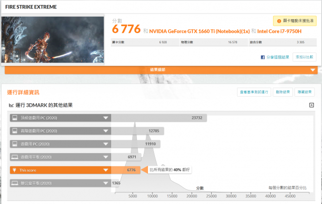 XPG XENIA女武神薩尼亞 電競筆電 1660Ti 開箱-3DMark-Fire-Strike-exstreme