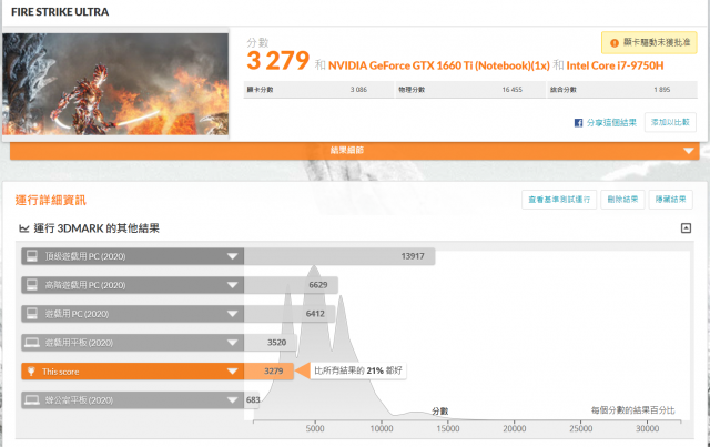 XPG XENIA女武神薩尼亞 電競筆電 1660Ti 開箱-3DMark-Fire-Strike-ultra XPG XENIA女武神薩尼亞 電競筆電 1660Ti 開箱-3DMark-Fire-Strike-ultra