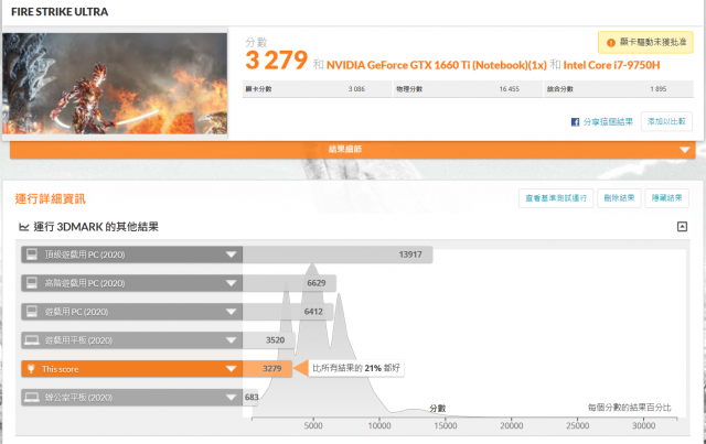 XPG XENIA女武神薩尼亞 電競筆電 1660Ti 開箱-3DMark-Fire-Strike-ultra