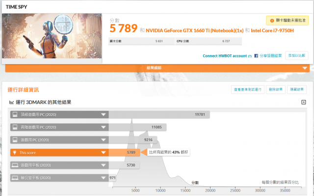XPG XENIA女武神薩尼亞 電競筆電 1660Ti 開箱-3DMark-Time-Spy XPG XENIA女武神薩尼亞 電競筆電 1660Ti 開箱-3DMark-Time-Spy