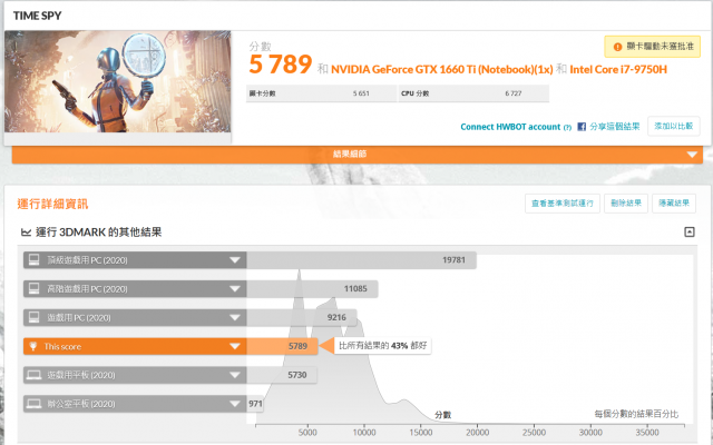 XPG XENIA女武神薩尼亞 電競筆電 1660Ti 開箱-3DMark-Time-Spy