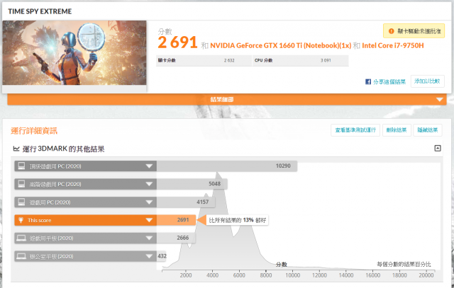 XPG XENIA女武神薩尼亞 電競筆電 1660Ti 開箱-3DMark-Time-Spy-Extreme XPG XENIA女武神薩尼亞 電競筆電 1660Ti 開箱-3DMark-Time-Spy-Extreme