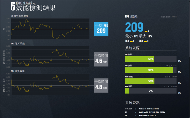 XPG XENIA女武神薩尼亞 電競筆電 1660Ti 開箱-虹彩六號 圍攻行動 XPG XENIA女武神薩尼亞 電競筆電 1660Ti 開箱-虹彩六號 圍攻行動