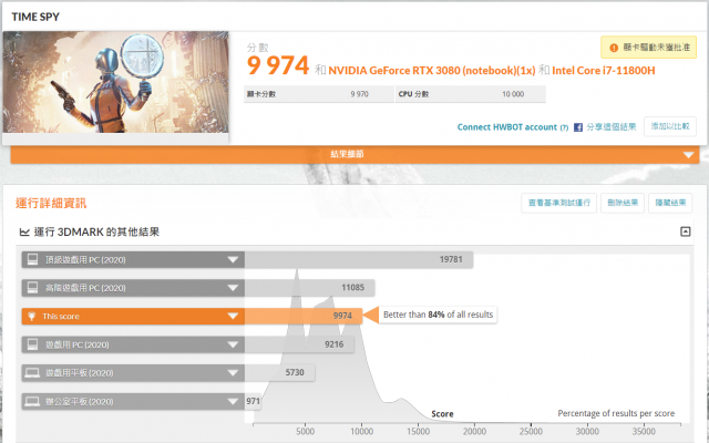 技嘉 AORUS 15P 極速神鷹 電競筆電 開箱-3080顯卡電競、360Hz螢幕更新-3DMark Time Spy