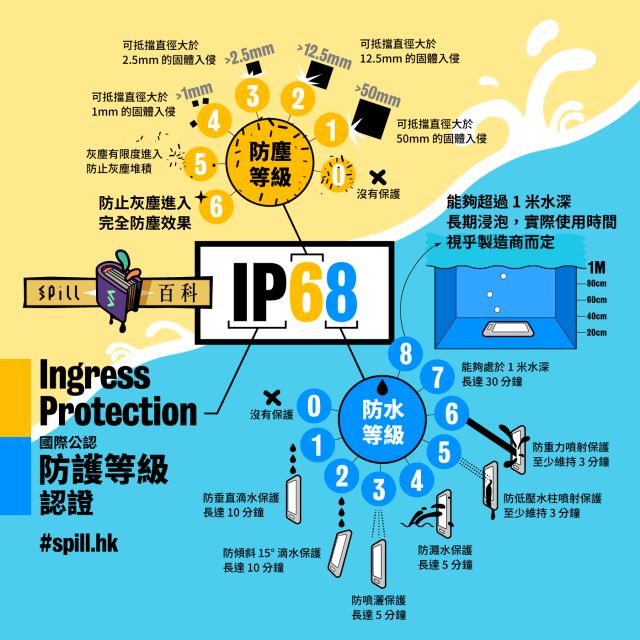 EDIFIER 漫步者 TWS1 PRO 防水防塵的真無線藍牙耳機 開箱-IP等級防水防塵等級表