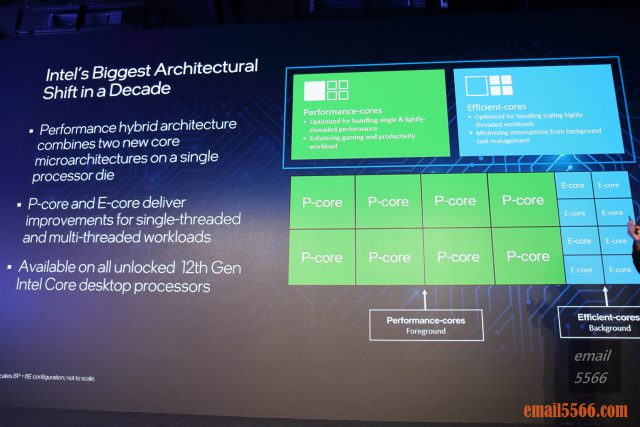 Intel Taiwan Open House 菁英玩家召集令-2021 12代Core 重返榮耀-Intel第12代Core 桌上型電腦處理器-Intel第12代Core 改採性能核心 P-Core ＋效能核心 E-Core組合的異質核心搭配