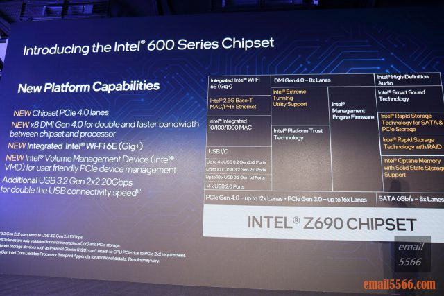 Intel Taiwan Open House 菁英玩家召集令-2021 12代Core 重返榮耀-Intel第12代Core 桌上型電腦處理器-Z690 晶片組的新增功能