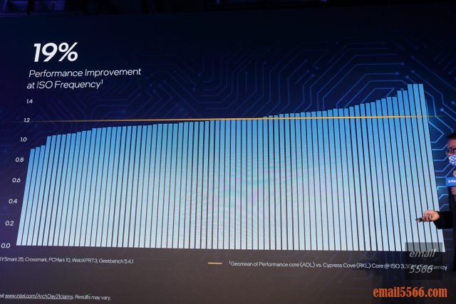 Intel Taiwan Open House 菁英玩家召集令-2021 12代Core 重返榮耀-Intel第12代Core 桌上型電腦處理器-P-Core較前一代，核心提升19%效能