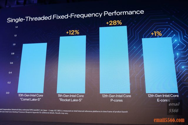 Intel Taiwan Open House 菁英玩家召集令-2021 12代Core 重返榮耀-Intel第12代Core 桌上型電腦處理器-低功耗的E-Core，，單核心效能與 10 代的 Comet-Lake-S 單核心效能相當